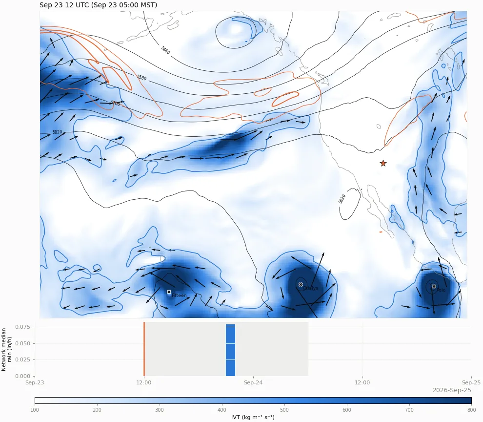 ERA5 atmospheric setting, animated