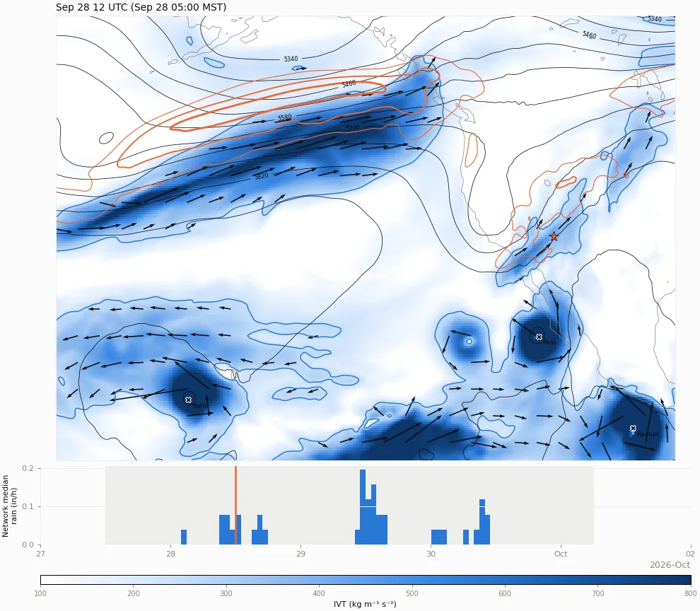 ERA5 atmospheric setting, animated