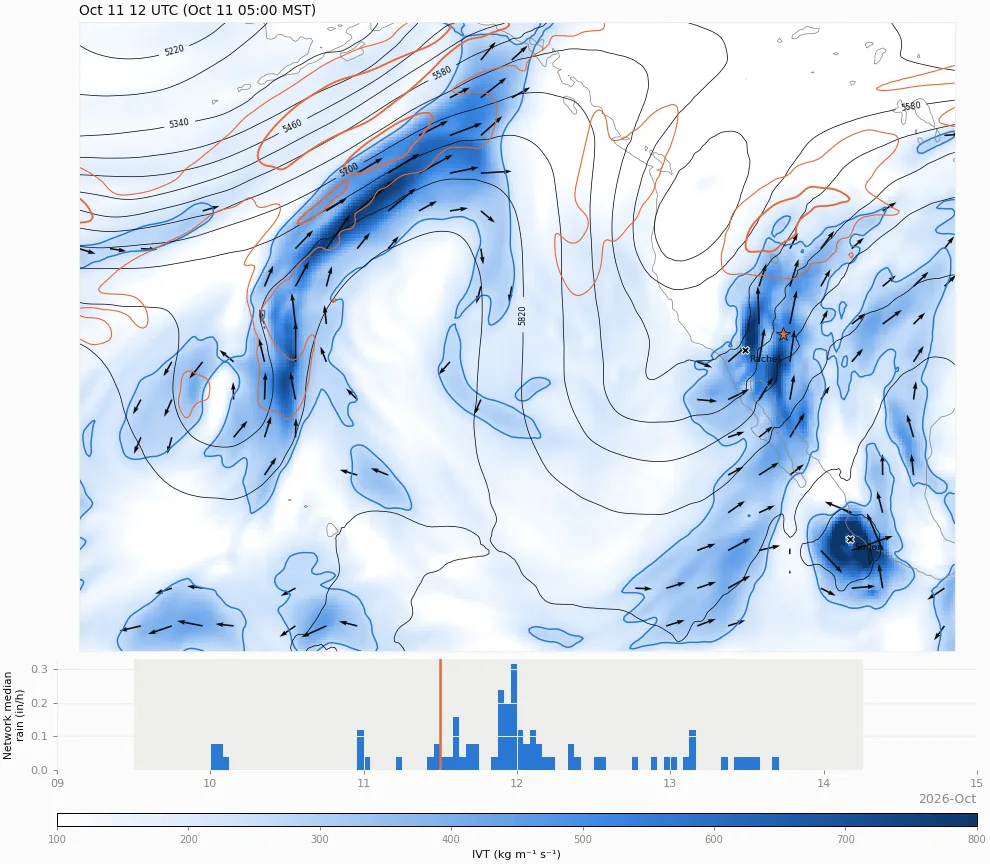 ERA5 atmospheric setting, animated