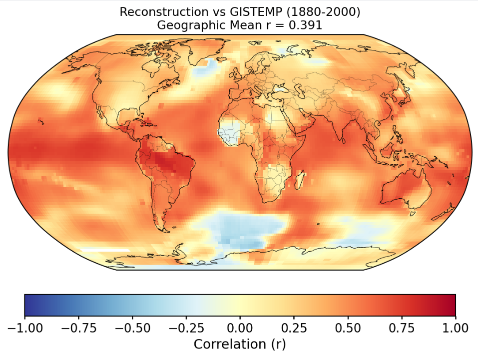 Reconstruction Validation