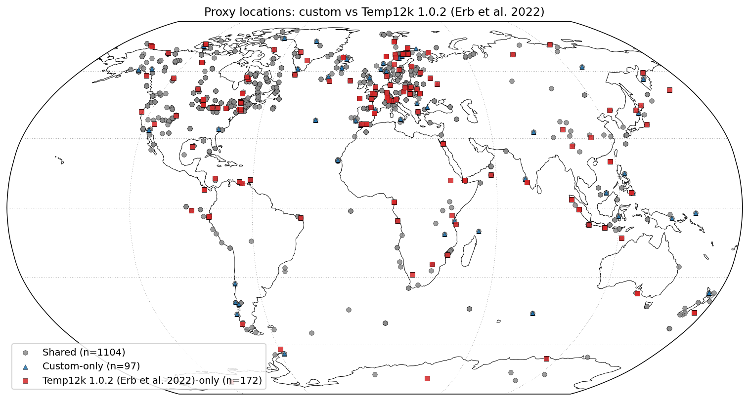 Proxy spatial comparison