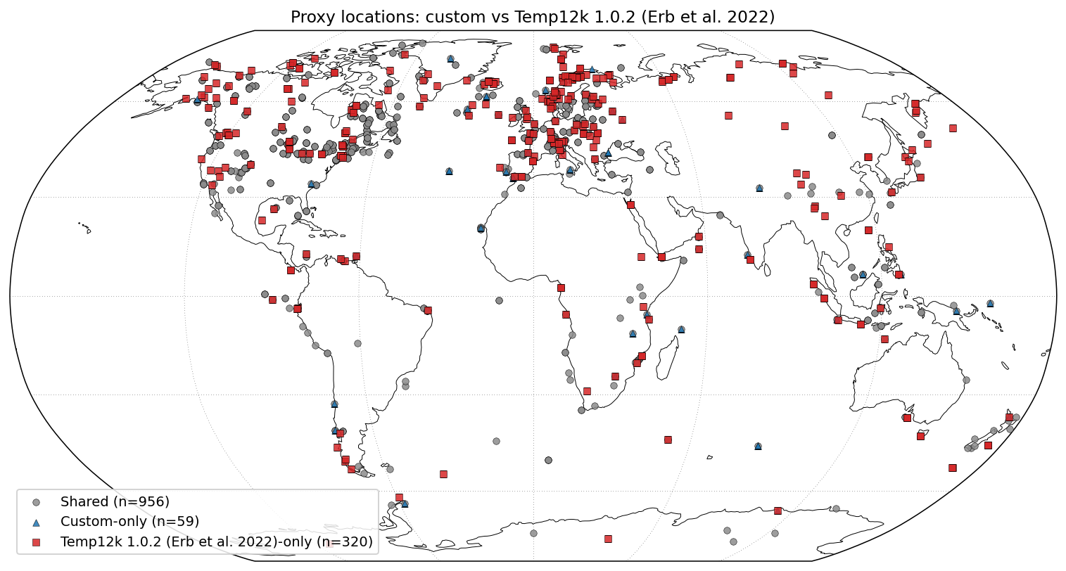 Proxy spatial comparison